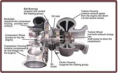 COLT TURBO REPAIRS FOR R3500INCL (FULL RECON)