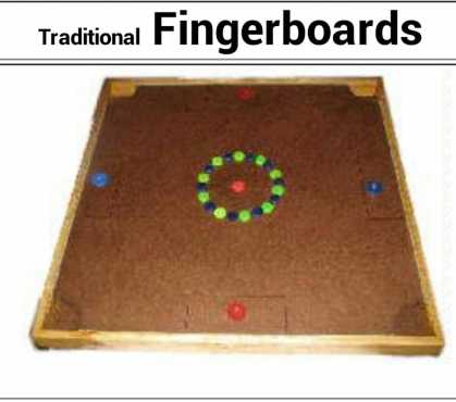 mense ek is op soek na vingerbordfingerboard om tekoop