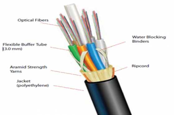 Midrand network amp fiber optics sales, supply, service and installations TelWhatsapp 0797116611