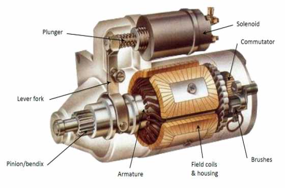 New starters  starter motor available for most vehicles petrol and diesel