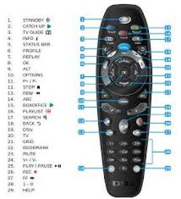 Qualified DSTV Technician PtaSarel 0725235935