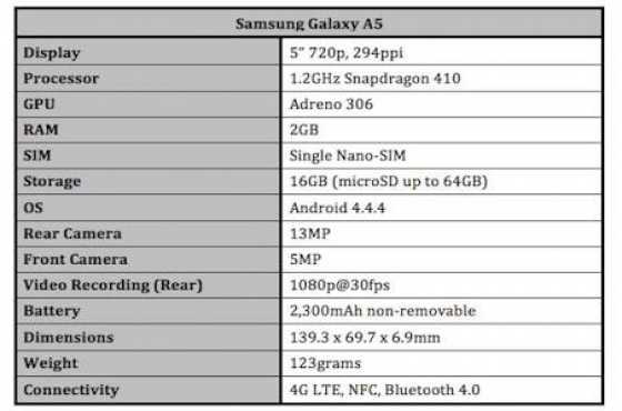 Samsung Galaxy A5 NUUT