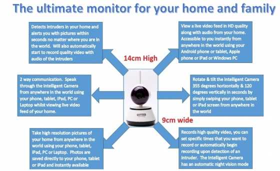 Ultimate Home amp Family monitor