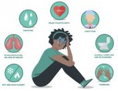 Energy Clearing for Anxiety  Removes negative energy blocks causing anxiety, leaving the mind calm and focused. 