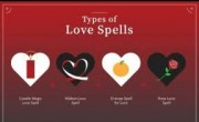 Love Spells That Work First Time in Roodepoort – By Dr. Esatu  When love slips away, pain follows. If you are in Roodepoort and your heart is hurting, Dr. Esatu’s powerful love spells are here to restore peace, attraction, and true emotional connecti
